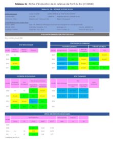 Fiche Plan d eau