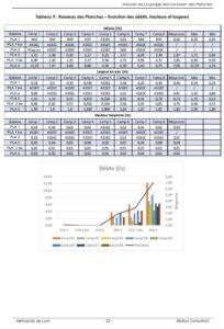 Debits Planches