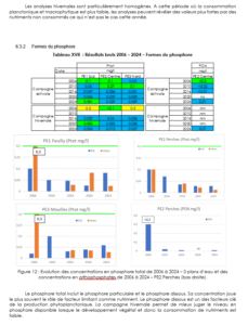 Analyse macropolluant sur eau brute