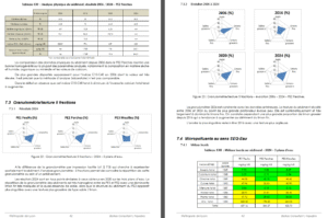 Analyse physique du sédiment