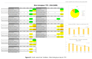 Bilan Biologique Ardieres