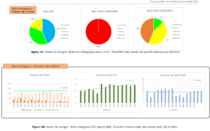 Bilan RCS Morgon aval