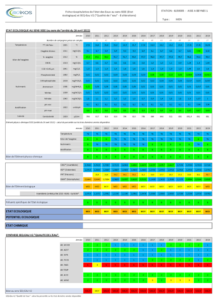 Bilan RCS