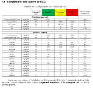 Comparaison aux valeurs ISD