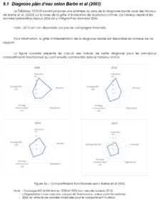 Diagnose Rapide selon Barbe et al (2003)