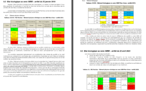 Etat écologique selon arrêté 2010 et 2023