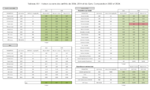Evolution arrêté 2006 - 2014 et QSM