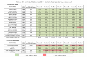 Arrete 2014