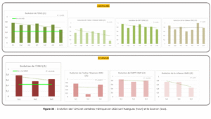 Bilan I2M2