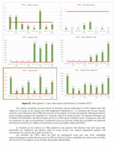 Bilan IPTC - Indice Pressions Toxiques Cumulées