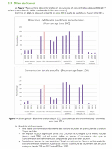 Bilan evolutif stationnel
