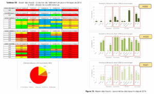 Bilan interannuel Assats