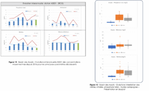 Bilan interannuel Assats (suite)