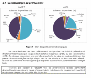 Caractéristiques du peuplement