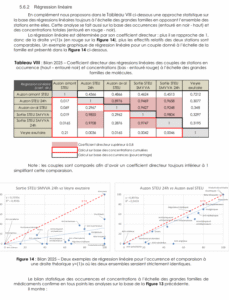 Regression linéaire